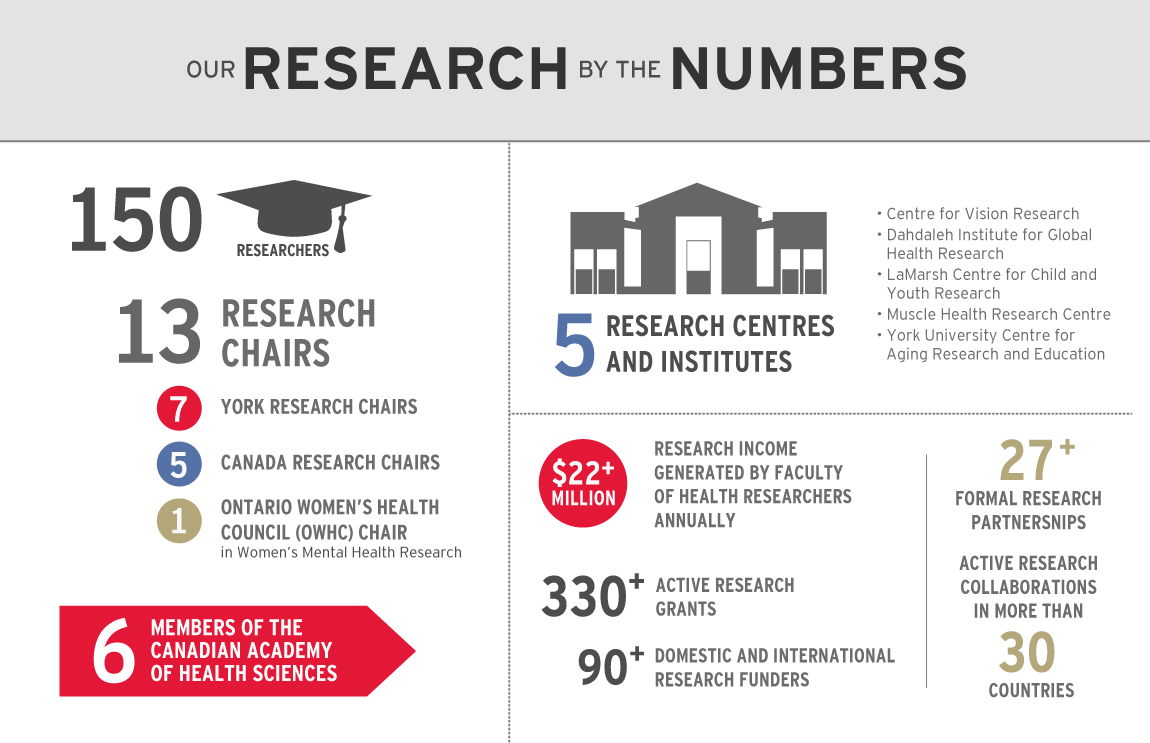 Our Research by the Numbers