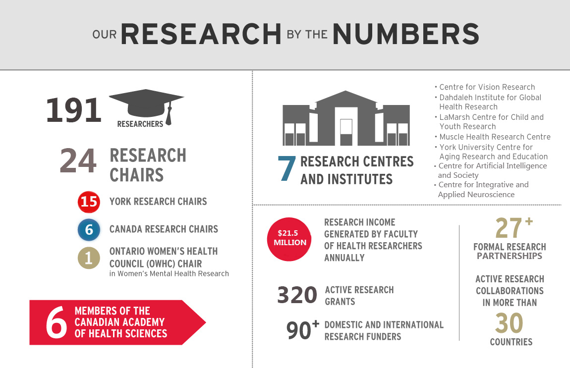Our Research by the Numbers